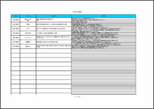 評価項目例１　工場　作業員