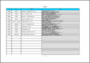 評価項目例２　金融融資